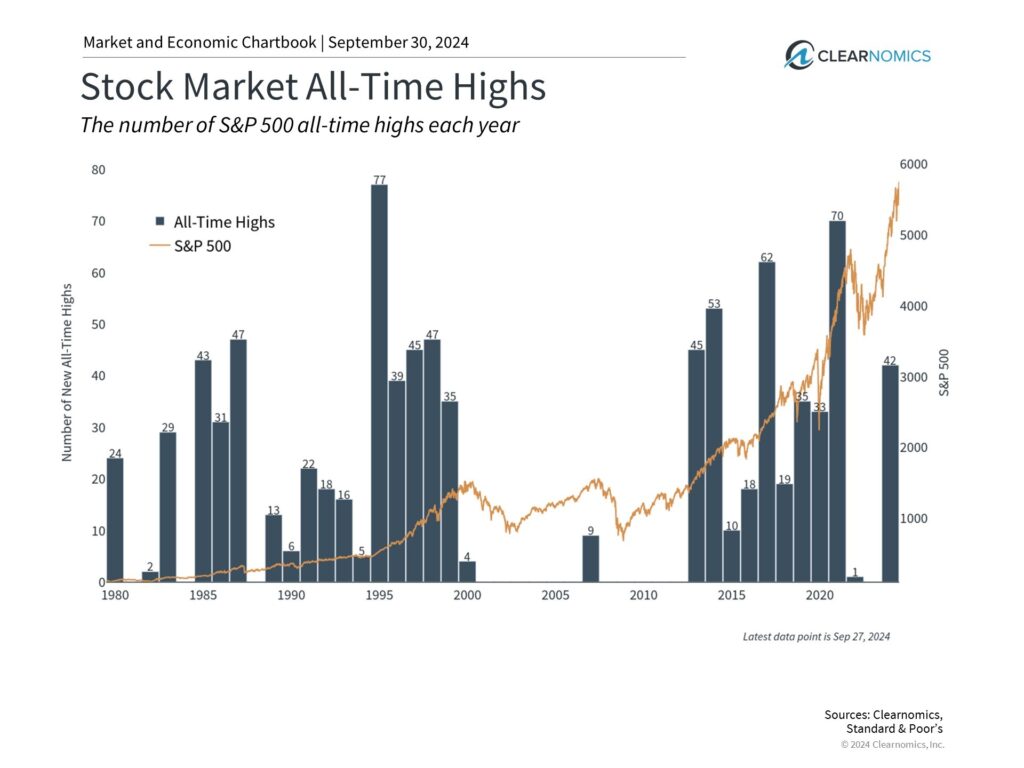 5 Insights on the Fed, Election, and Volatility in Q4