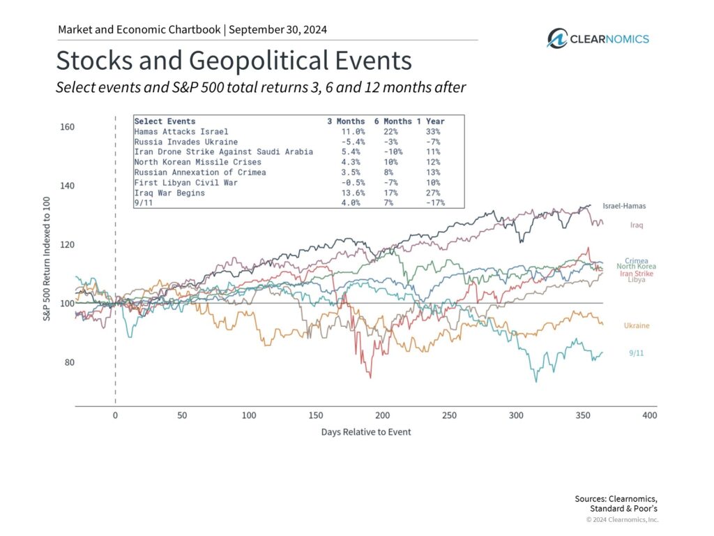 5 Insights on the Fed, Election, and Volatility in Q4