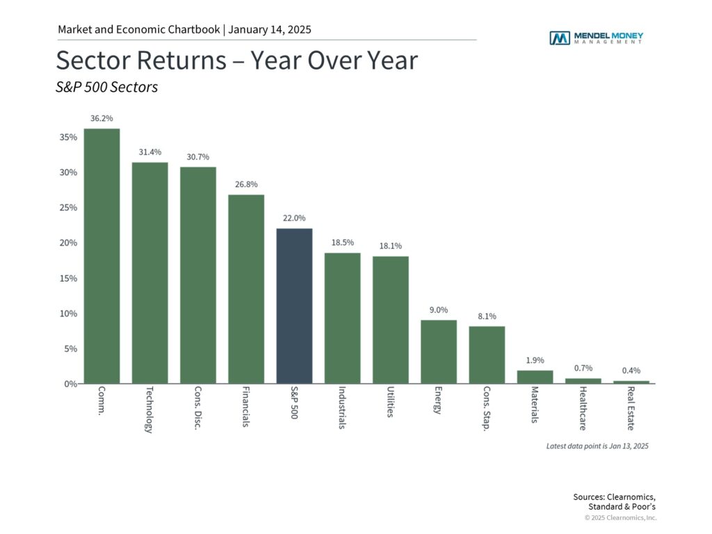 2024 Year in Review: Lessons for the Coming Year