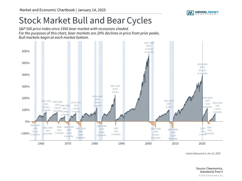 2024 Year in Review: Lessons for the Coming Year