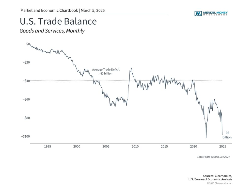 What Tariffs and Trade Wars Mean for Long-Term Investors