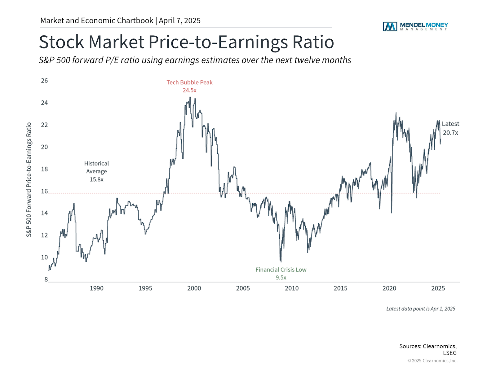 The Importance of Offense and Defense in Challenging Markets