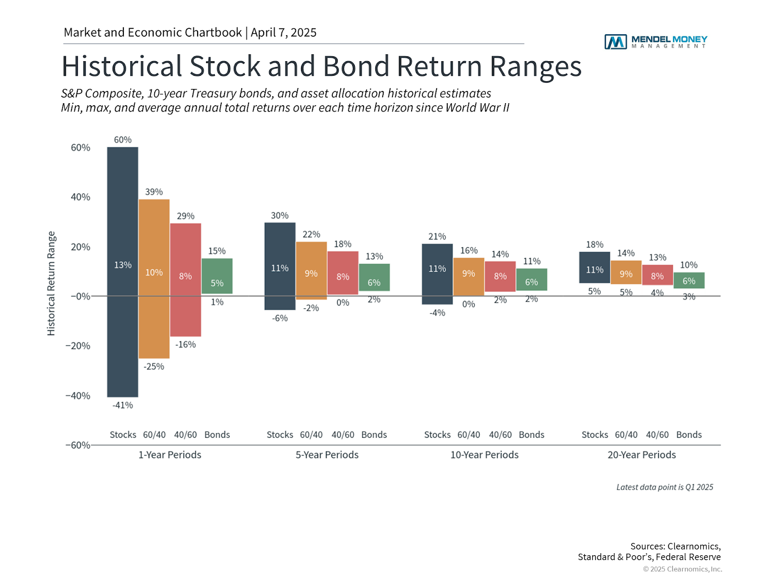 The Importance of Offense and Defense in Challenging Markets