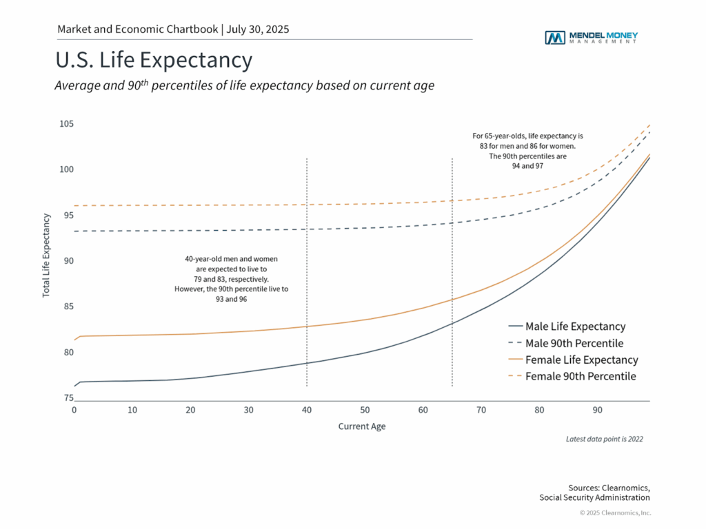 The Role of Social Security in Financial Planning 