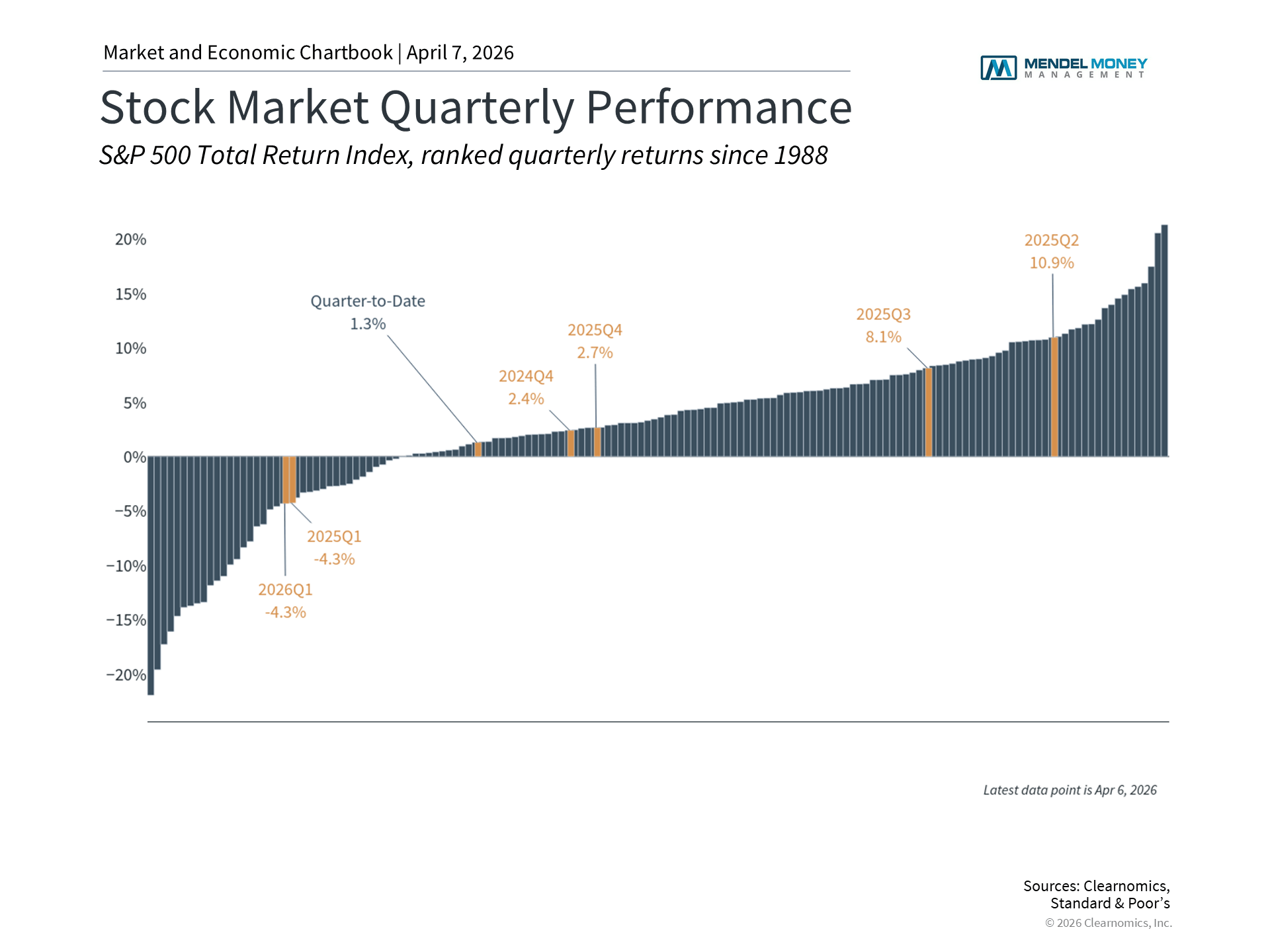 Q2 2026 Market Update