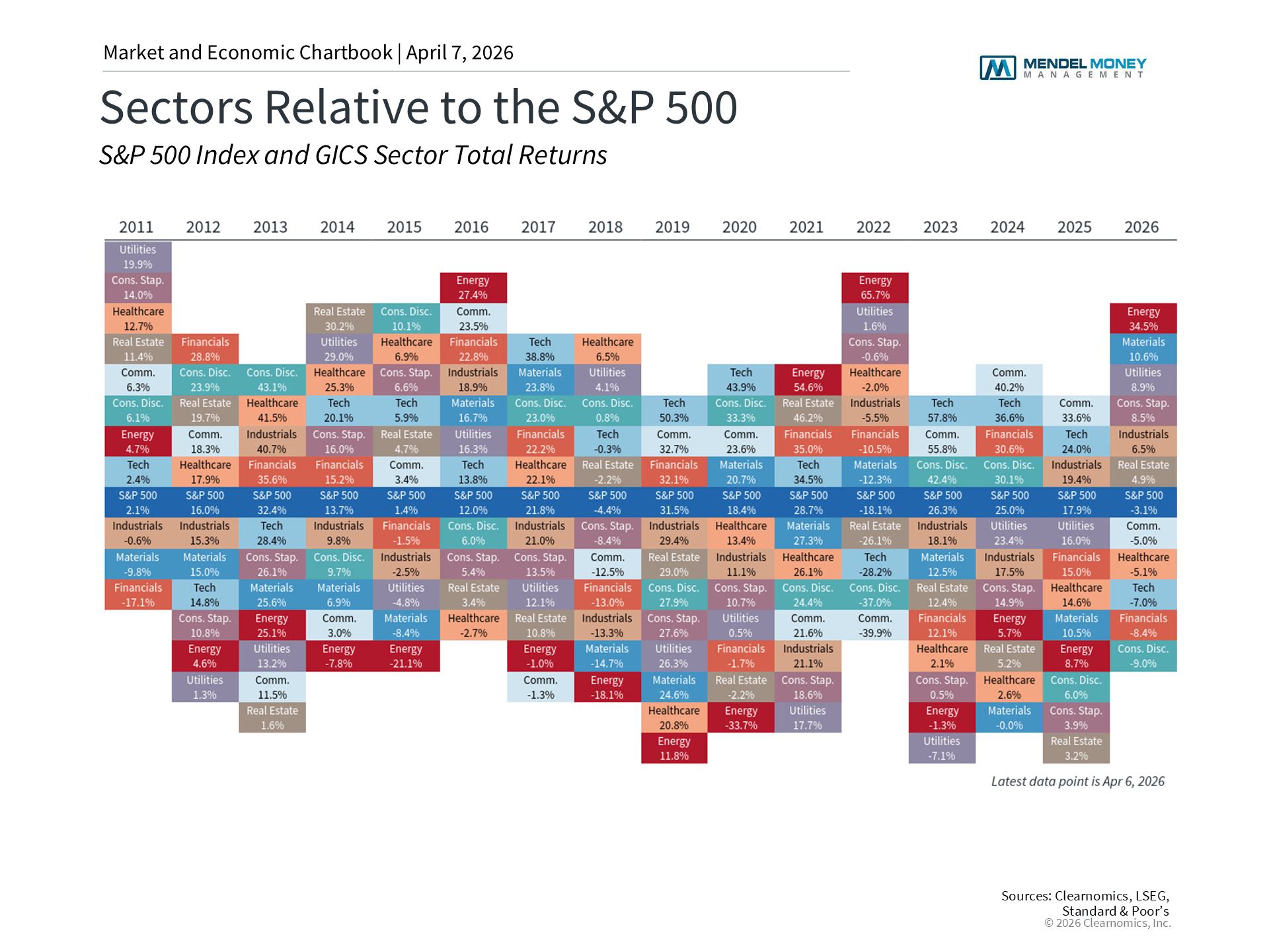 Q2 2026 Market Update